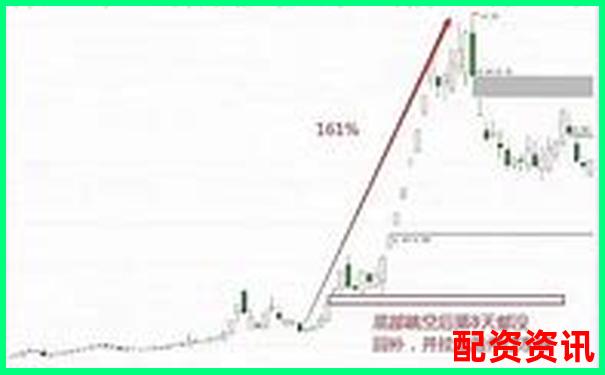 連續(xù)三十天跟蹤測(cè)試告訴你股牛網(wǎng)實(shí)時(shí)行情到底準(zhǔn)不準(zhǔn)-200倍杠桿做空美元會(huì)漲嗎