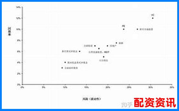 基于三十天真實交易數據的投資易配資系統穩定性分析-2018年10倍股票