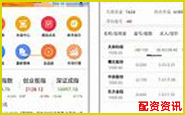 配資頭條實盤操作體驗評測從注冊到提現全流程詳細解析-股指期貨杠桿是多少倍?