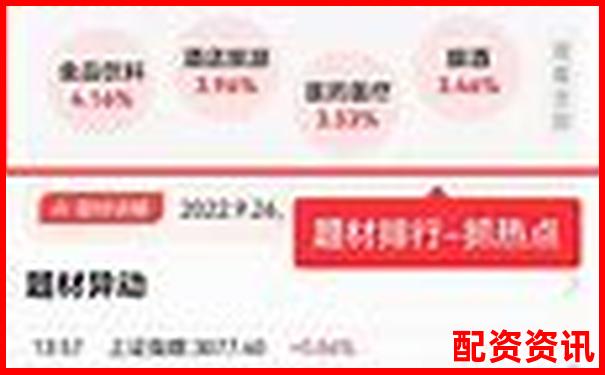 牛達(dá)人配資全方位實(shí)測(cè)從開戶到提現(xiàn)全流程深度體驗(yàn)報(bào)告-有多少家期貨配資平臺(tái)