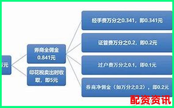 股票配資手續(xù)費標準及收取方式詳解-未來可能漲100倍的股票 中科創(chuàng)達