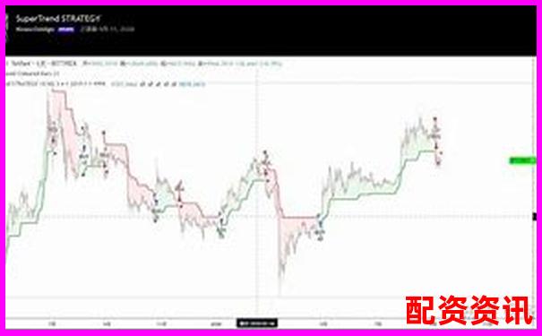 牛股策略三年回測報告揭示高勝率交易系統(tǒng)的核心參數(shù)-股票漲10倍是什么概念啊