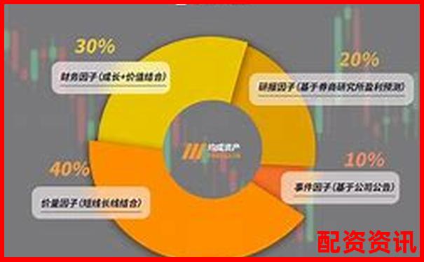 股市杠桿策略研究院專業配資交流論壇