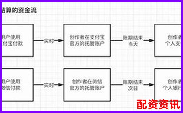 極速配資平臺(tái)真實(shí)評(píng)測(cè)從開戶到提現(xiàn)全流程細(xì)節(jié)大公開-股票開通杠桿到哪里去
