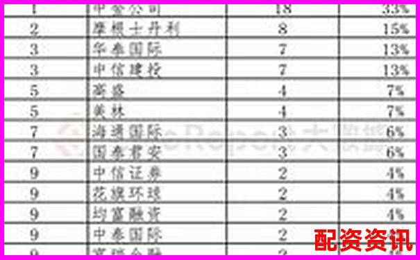 香港股票配資公司大盤(pán)點(diǎn) 哪些平臺(tái)值得投資者關(guān)注-股票10倍杠桿怎么算盈利視頻
