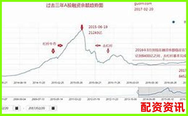 股票配資杠桿風險解析高收益背后暗藏多少危機-為什么杠桿倍數(shù)越高保證金越少