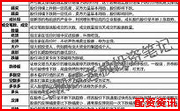 上海股票配資線下投資公司排名及實用操作攻略精選