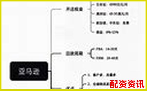 橫向對比評測牛米網在同類平臺中的獨特優勢與不足-比亞迪股票大漲七倍的原因是什么
