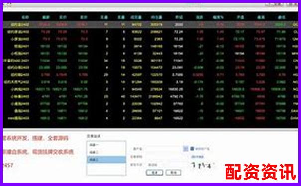 2025年期貨配資平臺排行榜哪家更安全可靠