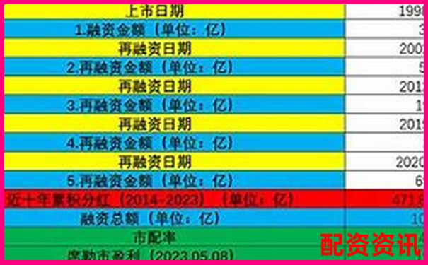 超牛配資平臺實測報告從開戶到盈利的完整流程與細節解析-特斯拉股票2020年漲了幾倍