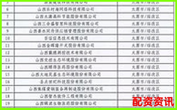 山西股票配資行業(yè)前十強企業(yè)最新權(quán)威榜單發(fā)布-比特幣100倍杠桿收益高嗎知乎