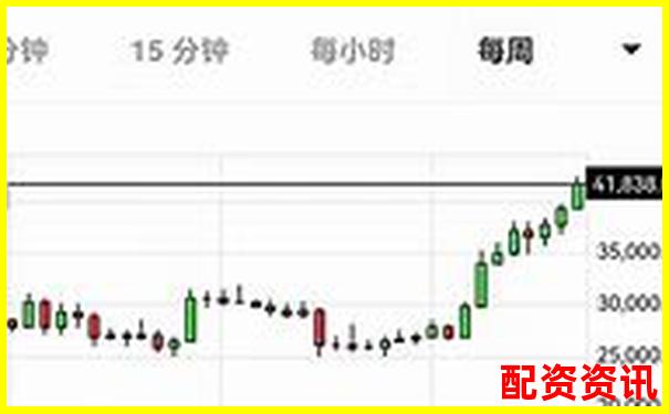 歷時三十天跟蹤測試牛操盤在震蕩行情中的實戰(zhàn)表現(xiàn)全記錄