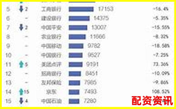 全國股票配資公司權威排名最新榜單揭曉-杭州股票配資如何辦理營業(yè)執(zhí)照