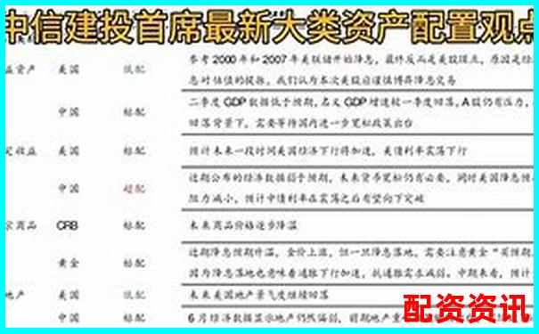 中信證券股票配資比例解析與杠桿投資策略探討-配資之家門戶網站官網
