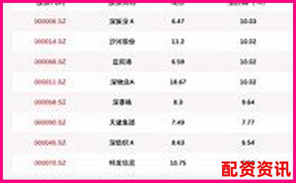 2025深圳最新股票配資信息全覽匯總-股票杠桿一般幾倍啊怎么算的啊