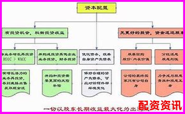 配資公司資金來(lái)源解析及其運(yùn)作模式探究-比特幣100倍杠桿爆倉(cāng)比例是多少啊
