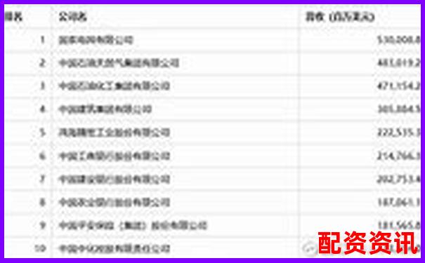 2025全國最新配資平臺權威排名榜單揭曉 2025全國最新配資平臺權威排名榜單揭曉