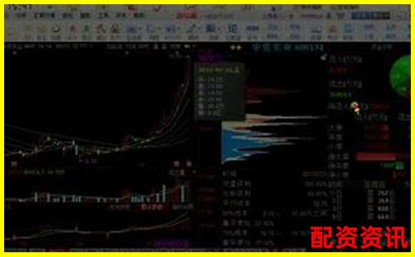 炒股配資入門必看基礎知識網站大盤點及行業解析-股票配資平臺的小知識