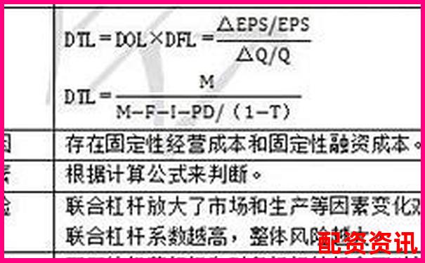 杠桿配資概念解析及運作原理全指南-貨幣杠桿倍數怎么調整出來