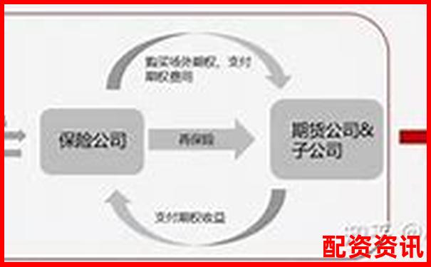 文商期貨配資優勢與風險全面解析-炒股股票配資網站有哪些公司