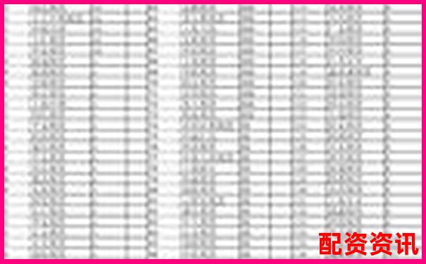 2025年期貨配資平臺(tái)排行榜哪家更安全可靠-現(xiàn)在還有股票配資平臺(tái)配資嗎多少錢