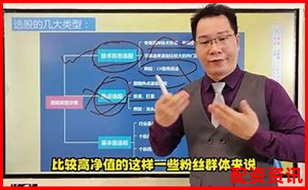 股票配資怎么選 新手必看三大關鍵點