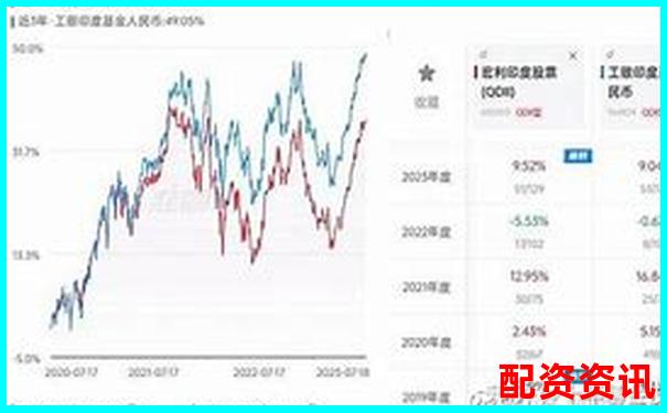 益陽指配資市場動態與投資趨勢分析-炒股100倍杠桿怎么操作視頻講解