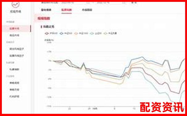 財牛匯投資服務專業評測十年老用戶親述實際使用體驗-十大股票配資公司有哪些