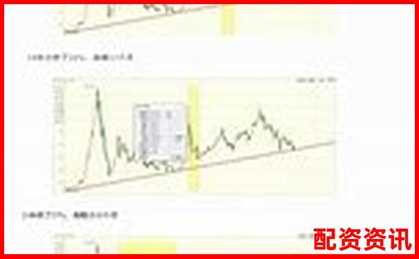 基于三十天真實交易數據的投資易配資系統穩定性分析-30年國債期貨幾倍杠桿最高呢