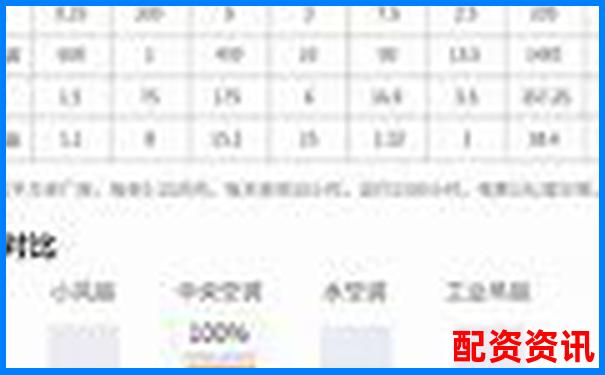 1比1配資成本全方位對比分析-100倍杠桿如果虧了會虧多少