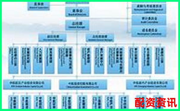 中航資本股票配資開戶指南及利息詳解