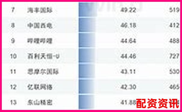 2024年國內十大股票配資平臺權威榜單揭曉-中國股票杠桿多少倍了