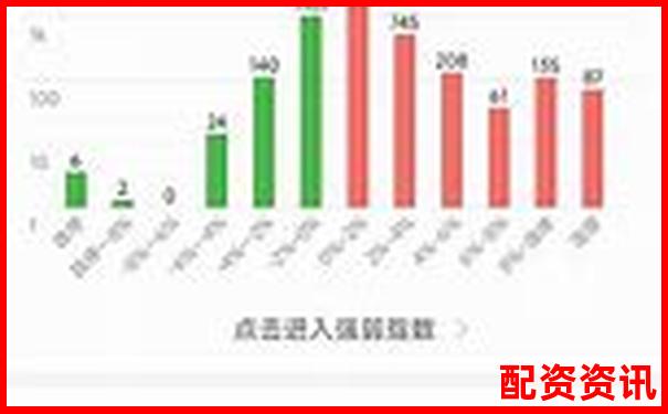 杠桿牛真實體驗報告三十天使用數(shù)據(jù)與操作細(xì)節(jié)全面解析