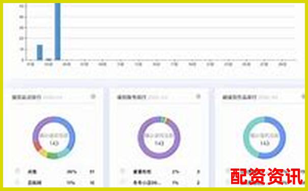 配資平臺跑路了 最佳維權時間在幾點前-股票杠桿加幾倍合適呢知乎
