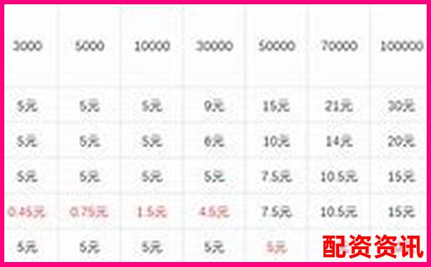 十倍杠桿交易平倉線計算方法與風險控制解析-配資官網登錄入口網址