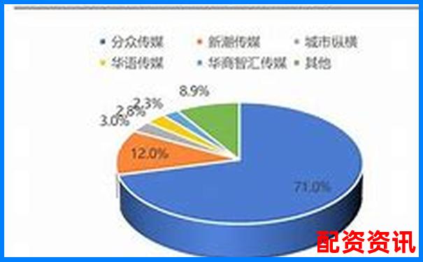 橫向對比五家平臺后揭秘牛達人配資的獨特優勢與短板-比特幣5倍杠桿收益多少可以盈利