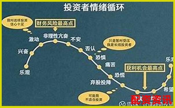 十倍杠桿投資翻倍所需漲幅分析與策略探討-杠桿炒股公司佰朔資本咋樣呢