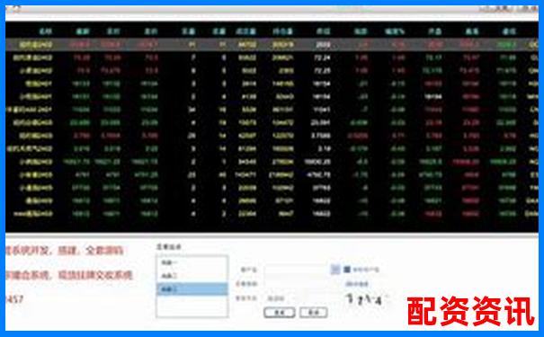 國內正規期貨配資平臺推薦與選擇指南-國內期貨杠桿是多少倍杠桿啊圖片