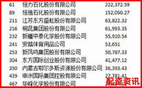 中國股票配資平臺哪家強 最新權威排名揭曉-股票配資平臺app開發方案