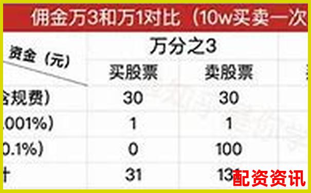 股票配資手續(xù)費標準及收取方式詳解-200倍杠桿做空美元筆趣閣