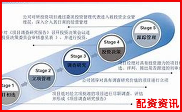 光控資本在線杠桿配資退出申請流程指南-1000元100倍杠桿合約能賺多少
