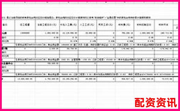1比1配資成本全方位對比分析