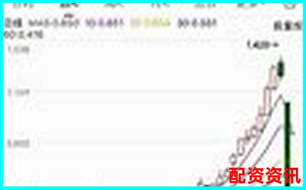 股票配資平臺是否合法如何辨別資金安全風險-券商杠桿倍數是多少