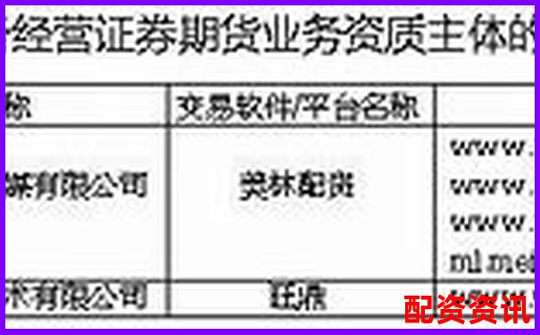 百度搜加杠網證券配資平臺安全高效杠桿投資首選-股票杠桿配資平臺查詢官網