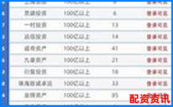 2025年十大正規(guī)配資平臺排行 誰才是投資者的首選-股票杠桿十倍怎么算的啊