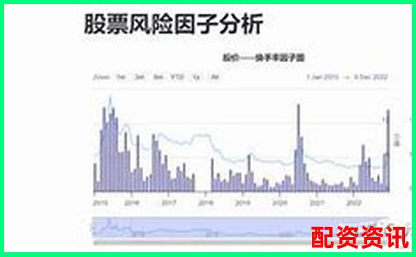 股票配資炒股風險解析與安全保障探討-愛爾眼科股票翻了多少倍