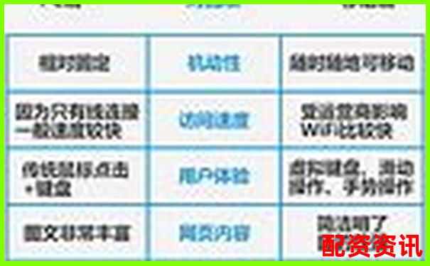 牛錢網移動端與PC端對比實測分析不同終端使用差異-一百倍杠桿炒股能賺多少錢