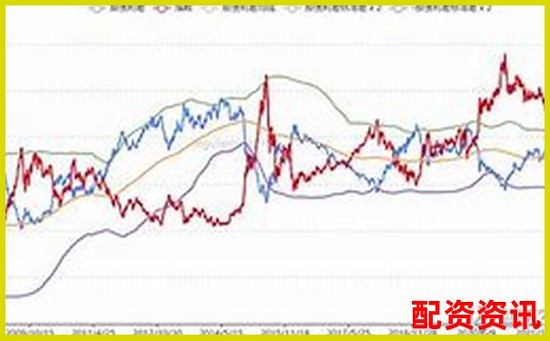股票配資利息為何偏高影響因素深度解析-大眾公用未來可能漲100倍的股票