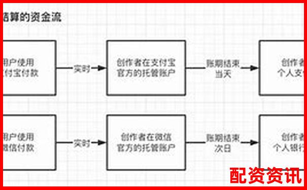 極速配資平臺(tái)真實(shí)評(píng)測(cè)從開戶到提現(xiàn)全流程細(xì)節(jié)大公開-炒股開戶在線股票配資平臺(tái)