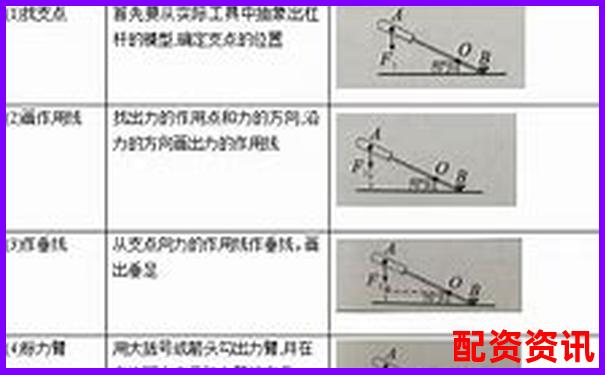 十倍杠桿操作圖解指南 手把手教你杠桿運(yùn)用技巧-配資炒股交易平臺(tái)中航 資本怎么注冊(cè)